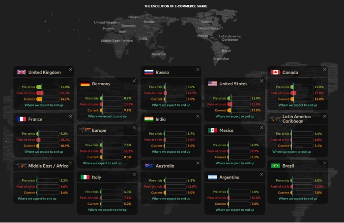 Verio expands global reach of e commerce