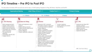 Ipo liquidity pre employees important why