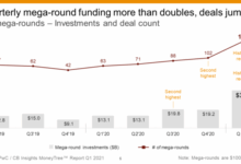 Cmgi plans 1 billion b2b venture fund