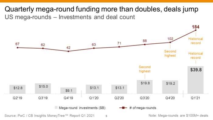 Cmgi plans 1 billion b2b venture fund