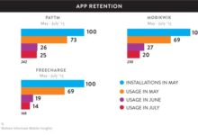 Nielsen reports on keys to online sales success