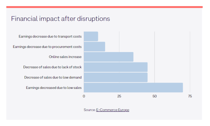Frustrated shoppers still a problem for e tailers
