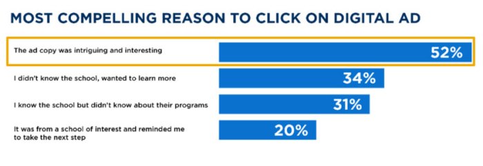 Growth in online education. Are providers ready? | McKinsey Is education the next online money maker