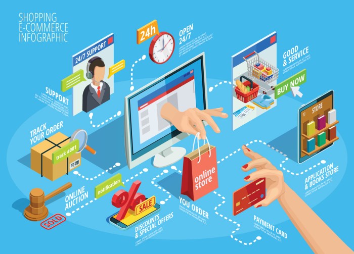 Get ready for internet sales taxes