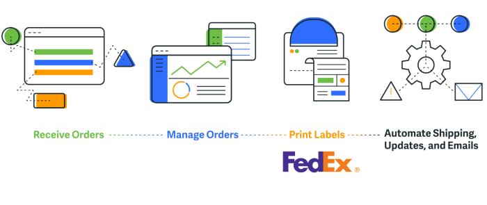 Fedex and netscape build shipping portal