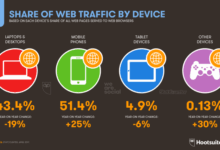 Global internet usage defies conventional wisdom
