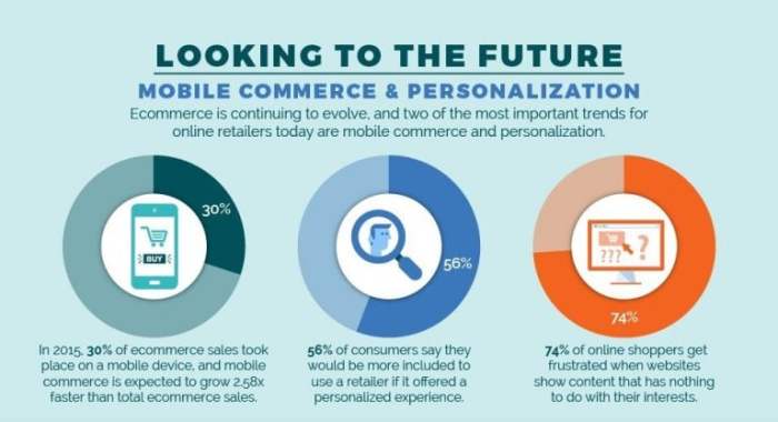 The changing power of e commerce