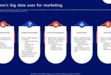 Amazon com puts bulging database to work for shoppers
