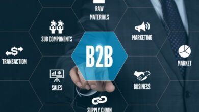 B2b procurement infographic visualistan