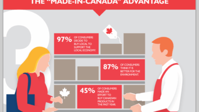 Canadian study finds e shoppers less loyal
