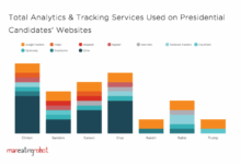 U s presidential candidates cash in with e commerce technology