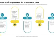 Study top customer service drives e commerce sales