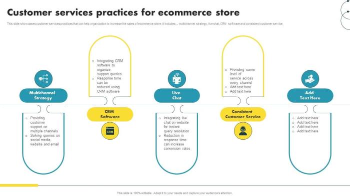 Study top customer service drives e commerce sales