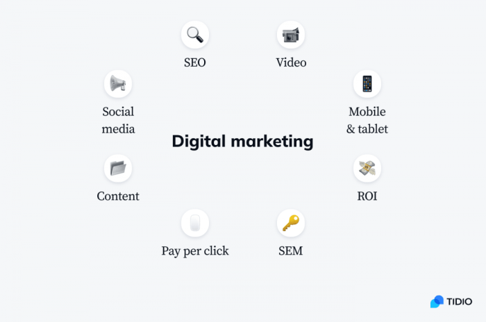 Lincoln mercury shifts online sales into overdrive