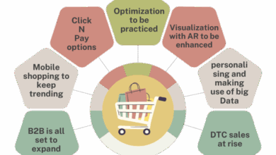 United and delta extend direct e commerce initiatives