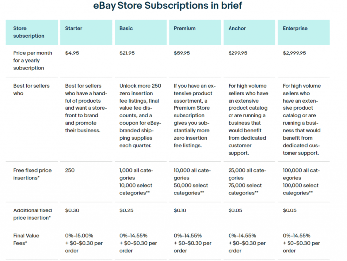 Ebay makes deal to add premium category
