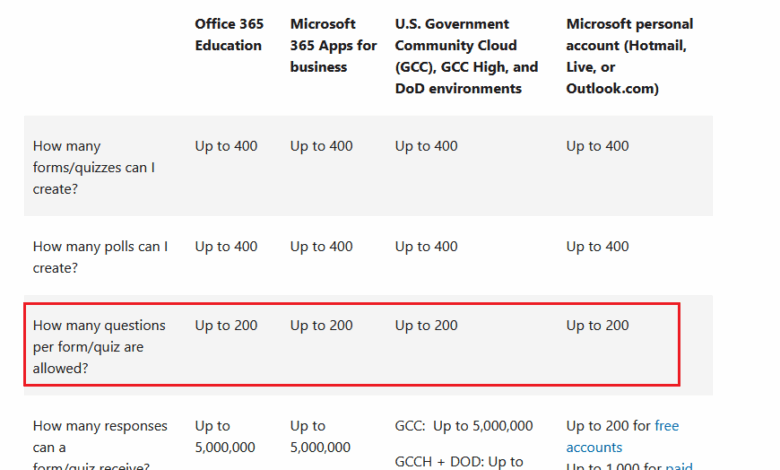 Microsoft gives ask jeeves larger customer support role