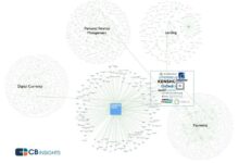 Sachs goldman fund equity billion raising wsj