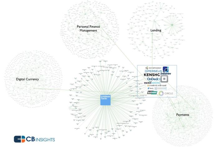 Sachs goldman fund equity billion raising wsj