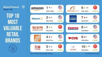 Study e commerce brand names trump clever marketing