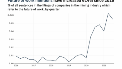 Miningco com reports q1 rising revenues net loss