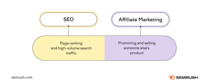 Affiliate programs becoming e ssential