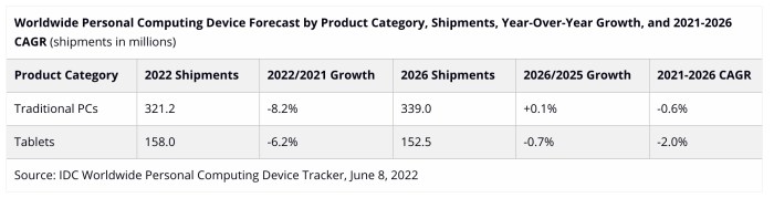 Onsale com shifts gears to sell pcs at cost