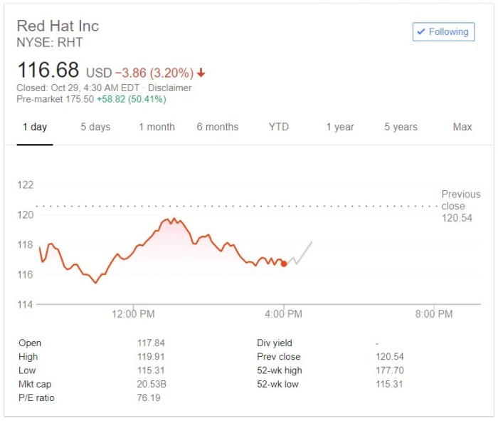 Red hats red hot ipo