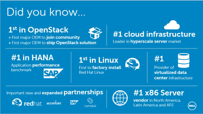 Dell bolsters linux invests in red hat