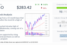 Stock bid com climbs on acquisition rumors
