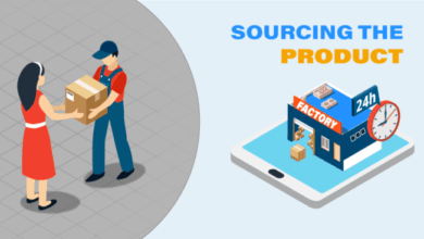 Study many companies lack e commerce decision maker