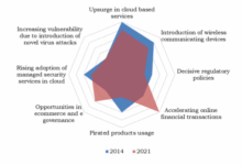 Idc internet security software market is booming