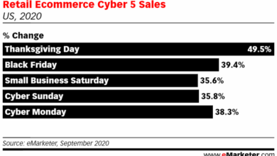 Holiday sales to soar but will shoppers be back