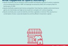 Bankruptcy executives fight wsj shopper burbank approved bonuses judge