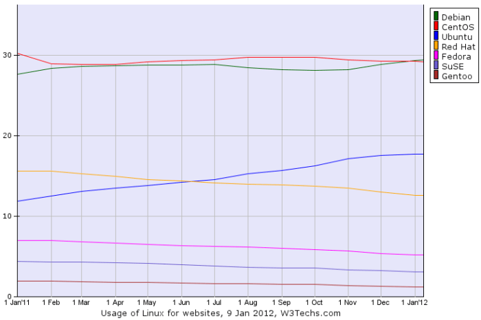 Harness the Power of Linux Dedicated Servers | PDF Cybernet gets distribution support for linux servers