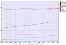 Cybernet gets distribution support for linux servers