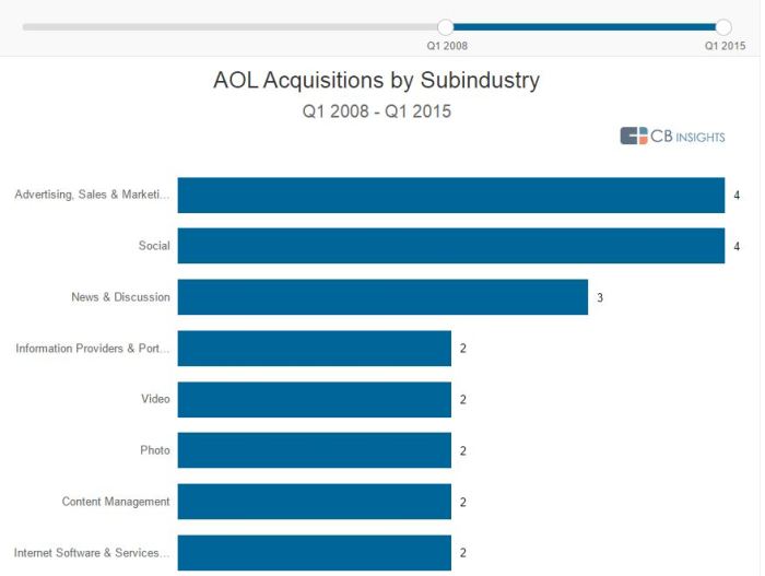 Aol Aol takes stake in latin brokerage