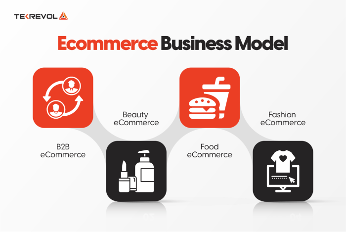 Report e commerce will revolutionize utility business