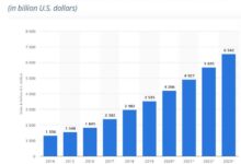 Report online pharmacy sales top 1 9 billion