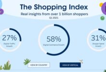 European e commerce still lags behind u s