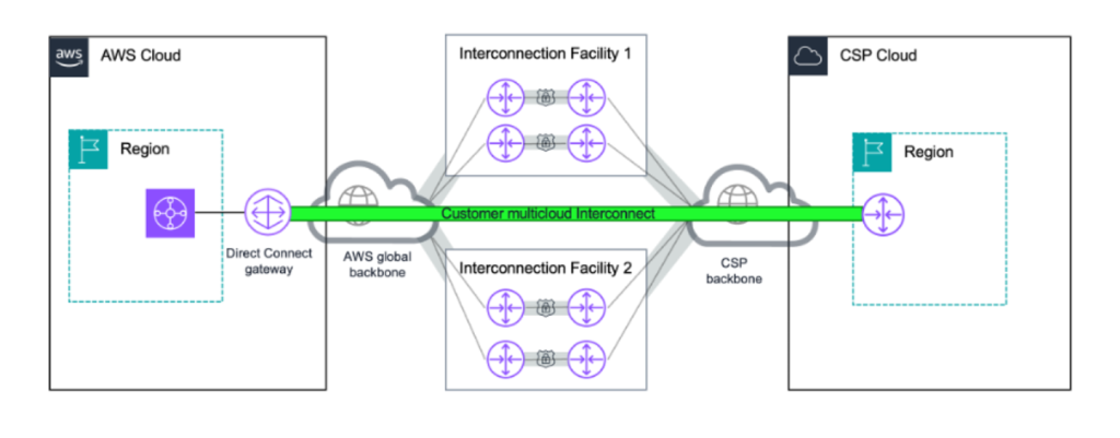 AWS Interconnect is now generally available, with a new option to simplify last-mile connectivity | Amazon Web Services