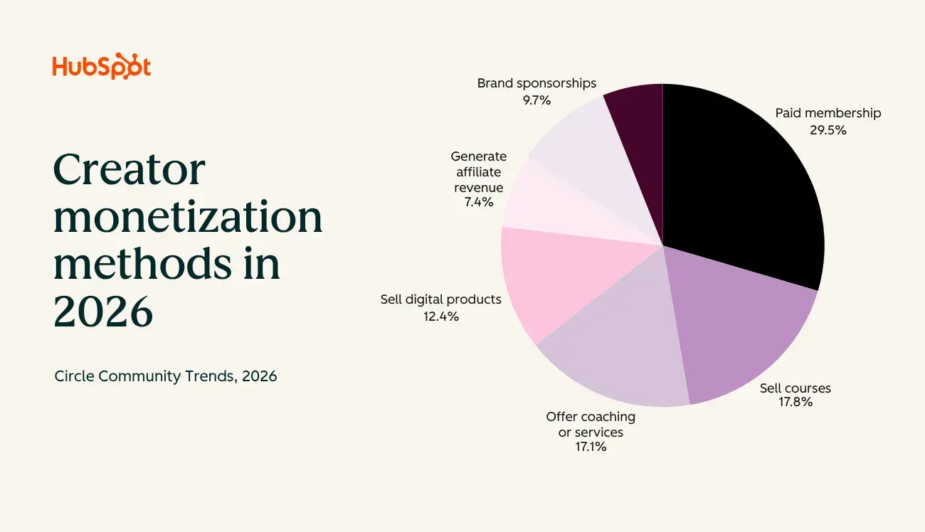 8 Ways to Elevate Your Brand as a Creator or Entrepreneur (& Close the Pay Gap)
